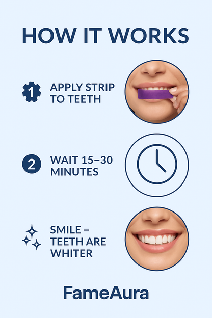 Teeth Whitening Strips